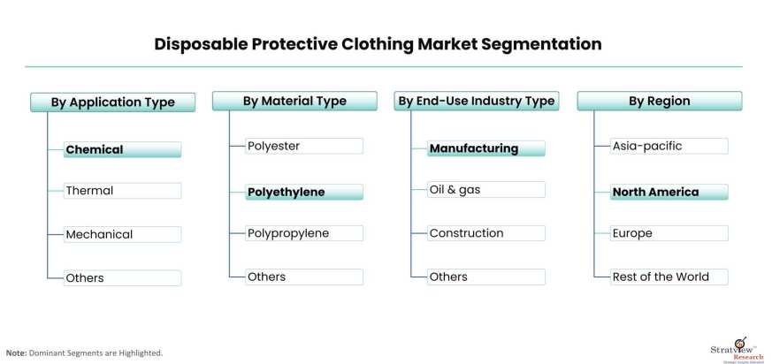 Disposable-Protective-Clothing-Market-Segmentation